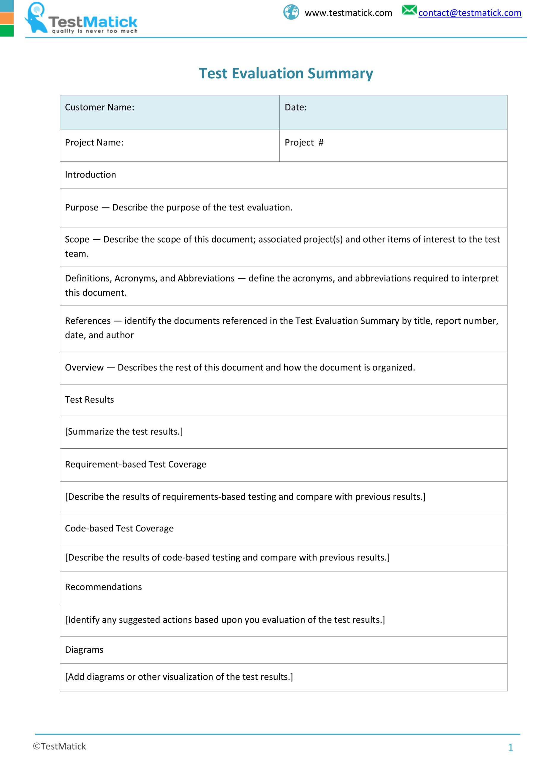 Звіт про оцінку тестування (Test Evaluation Summary)